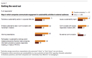 McKinsey Global Survey 3/2010