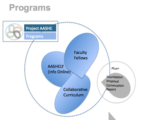 AASHE Program Overview