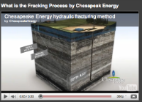 Fracking