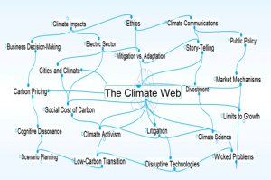 The climate Web illustration